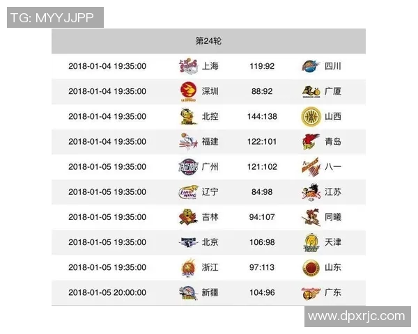 北京足球队强势领跑邀请赛积分榜97分稳居第一名